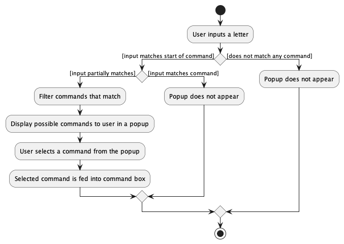 AutocompleteActivityDiagram