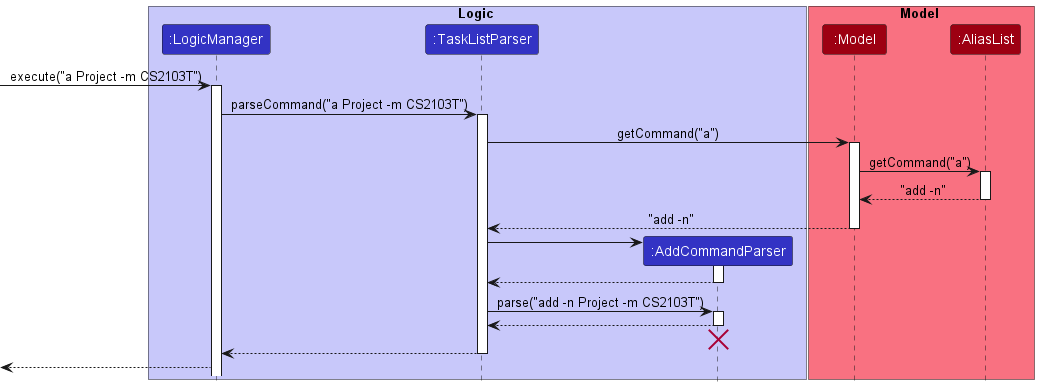 ProposedAliasSequenceDiagram