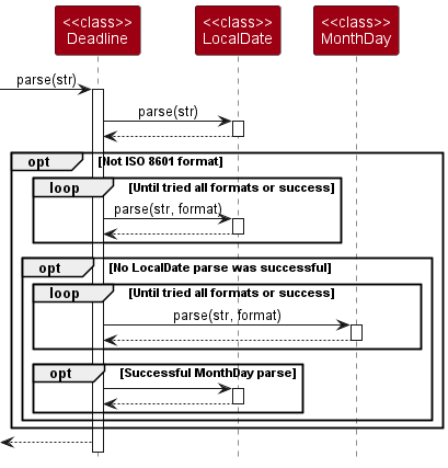 ProposedDeadlineSequenceDiagram