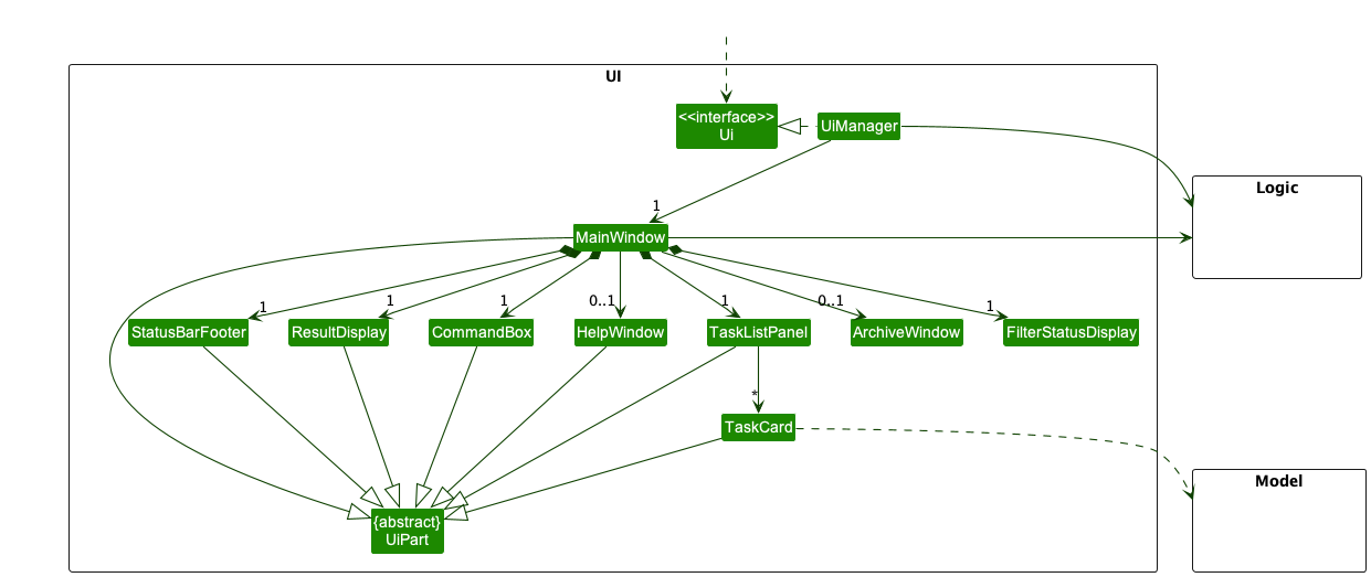 Structure of the UI Component