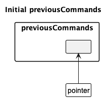 State diagram 0 of up/down key