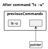 State diagram 1 of up/down key