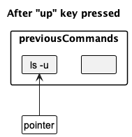 State diagram 2 of up/down key