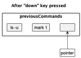 State diagram 3 of up/down key