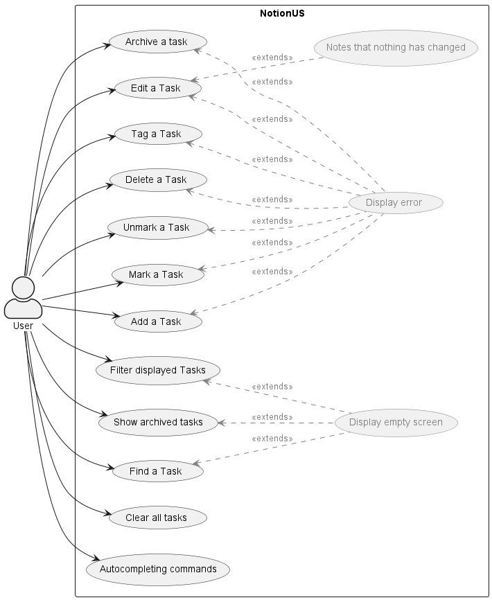 Use Cases