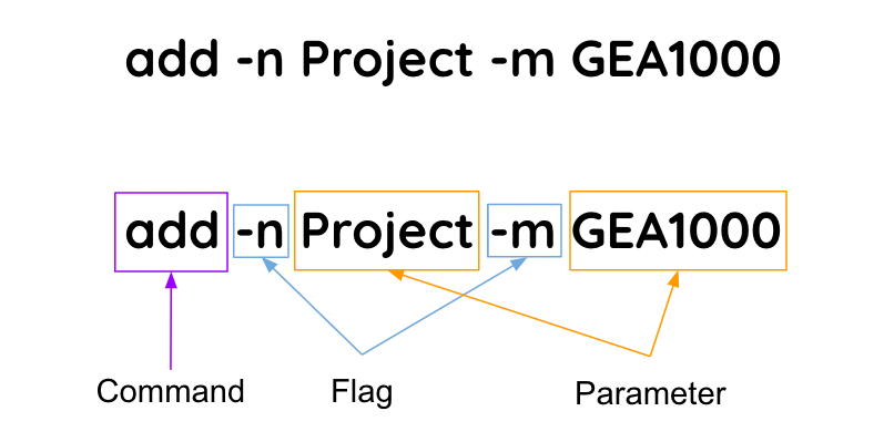 Command Structure
