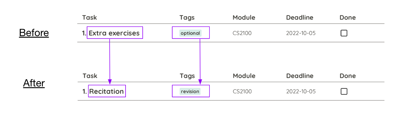 Example image of Edit Command