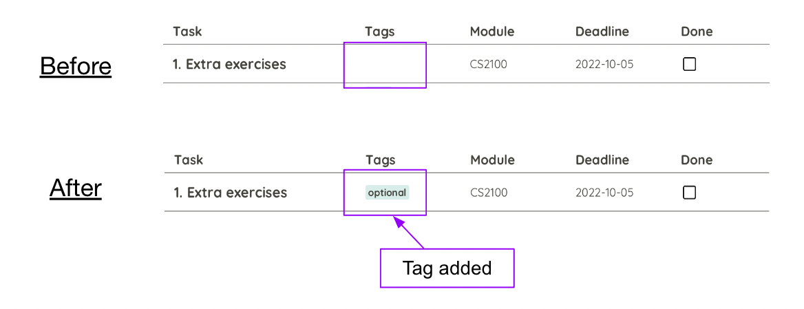 Example image of Tag Command